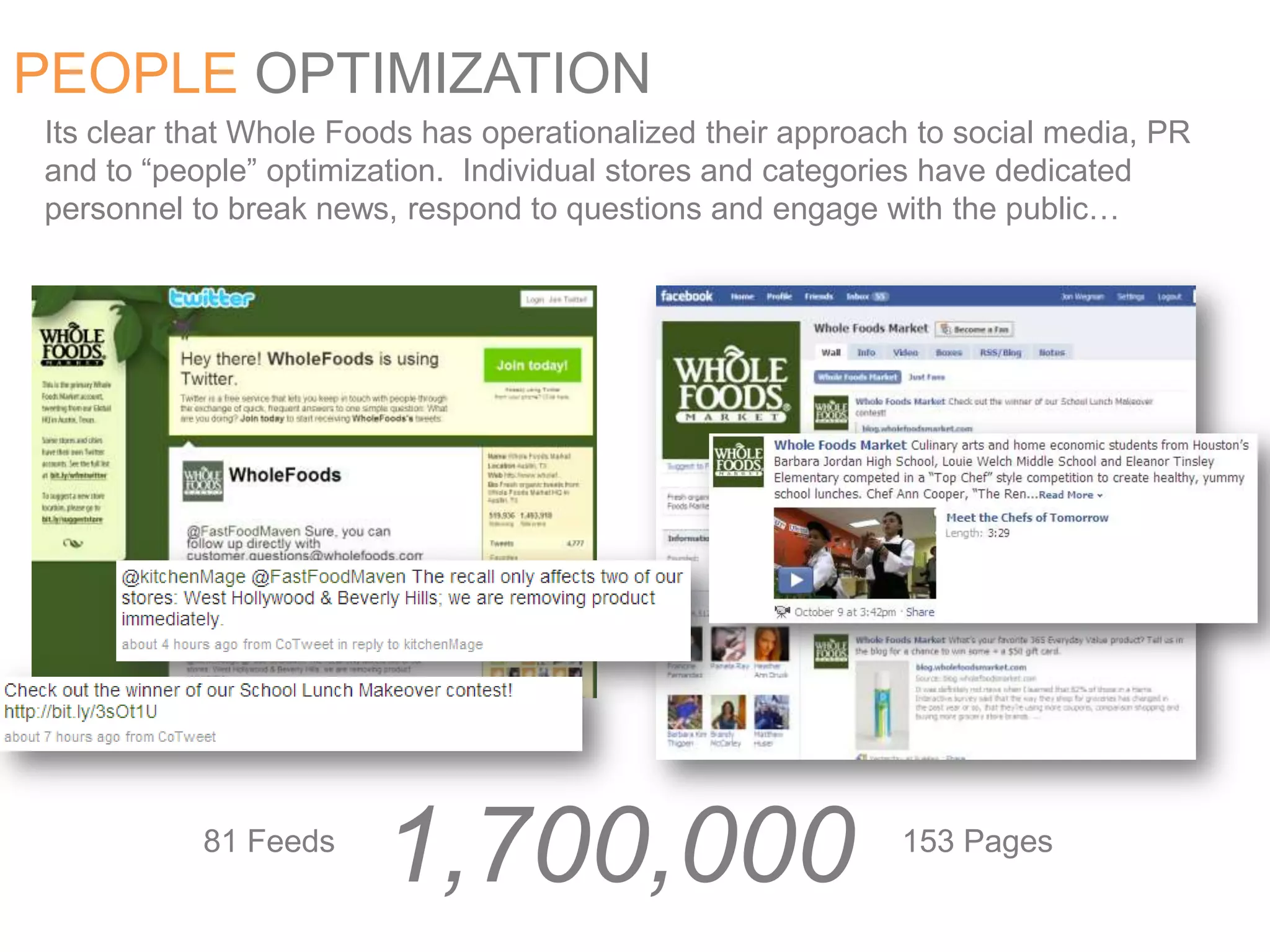 PEOPLE OPTIMIZATIONIts clear that Whole Foods has operationalized their approach to social media, PR and to “people” optimization.  Individual stores and categories have dedicated personnel to break news, respond to questions and engage with the public…1,700,00081 Feeds153 Pages