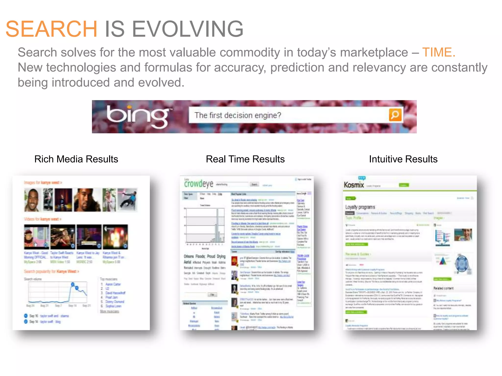 SEARCH IS EVOLVINGSearch solves for the most valuable commodity in today’s marketplace – TIME.New technologies and formulas for accuracy, prediction and relevancy are constantly being introduced and evolved. Rich Media ResultsReal Time ResultsIntuitive Results