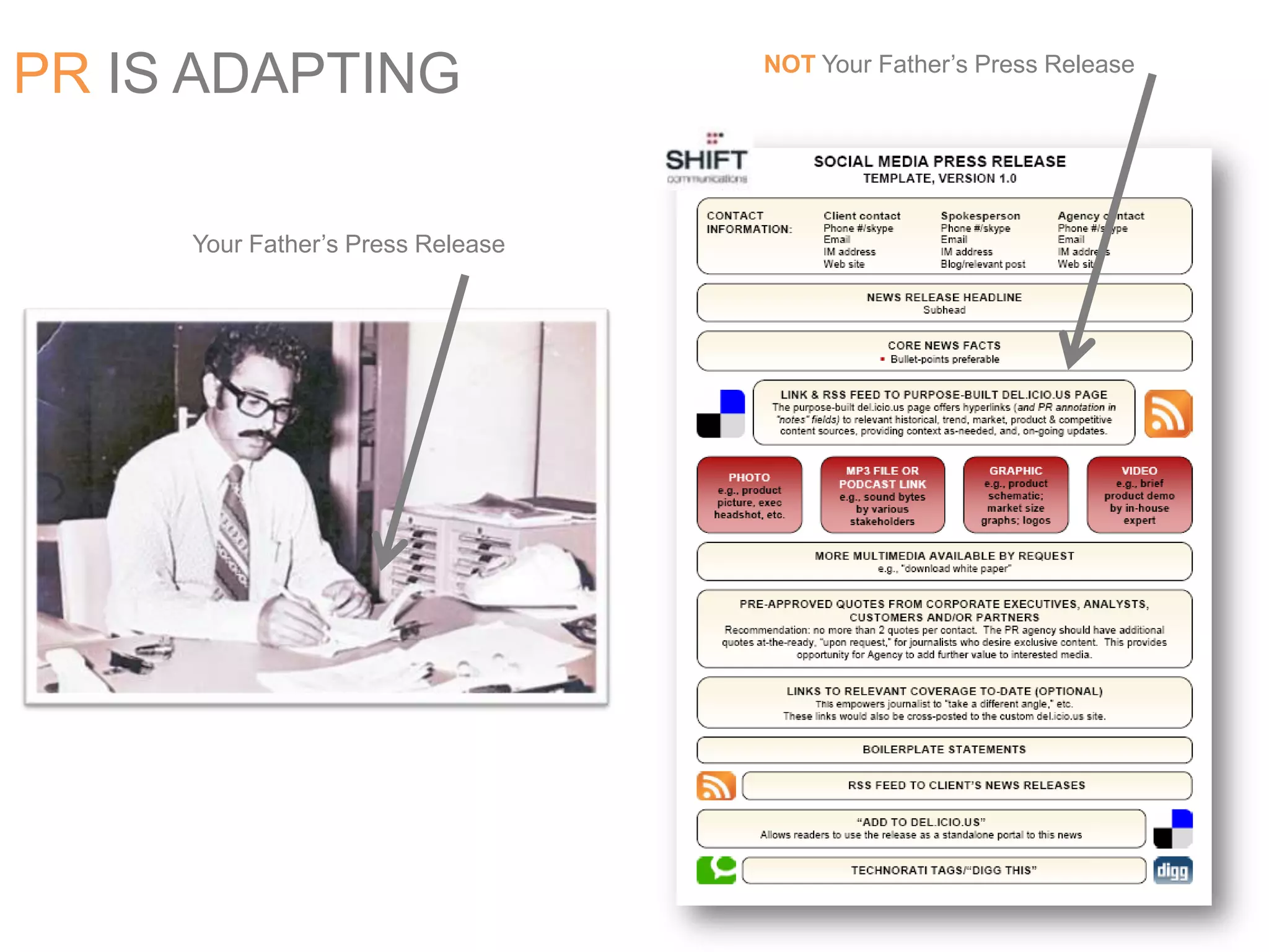 PR IS ADAPTINGNOT Your Father’s Press ReleaseYour Father’s Press Release