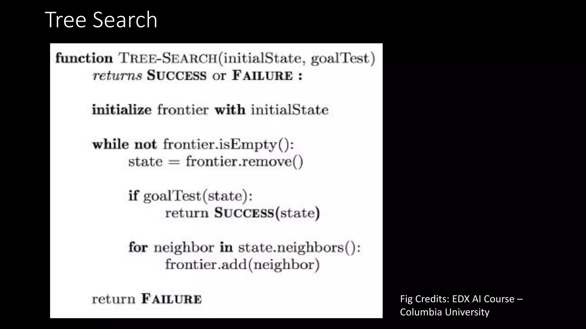 Tree Search
Fig Credits: EDX AI Course –
Columbia University
 