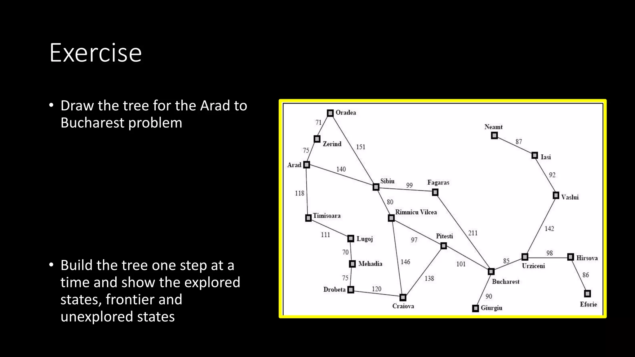 Exercise
• Draw the tree for the Arad to
Bucharest problem
• Build the tree one step at a
time and show the explored
states, frontier and
unexplored states
 