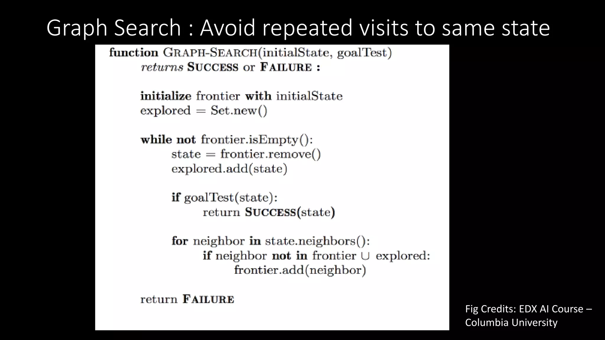 Graph Search : Avoid repeated visits to same state
Fig Credits: EDX AI Course –
Columbia University
 