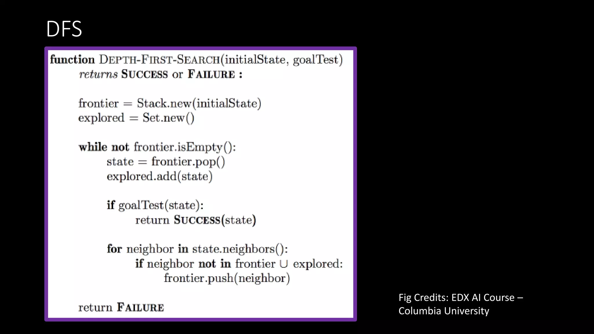 DFS
Fig Credits: EDX AI Course –
Columbia University
 