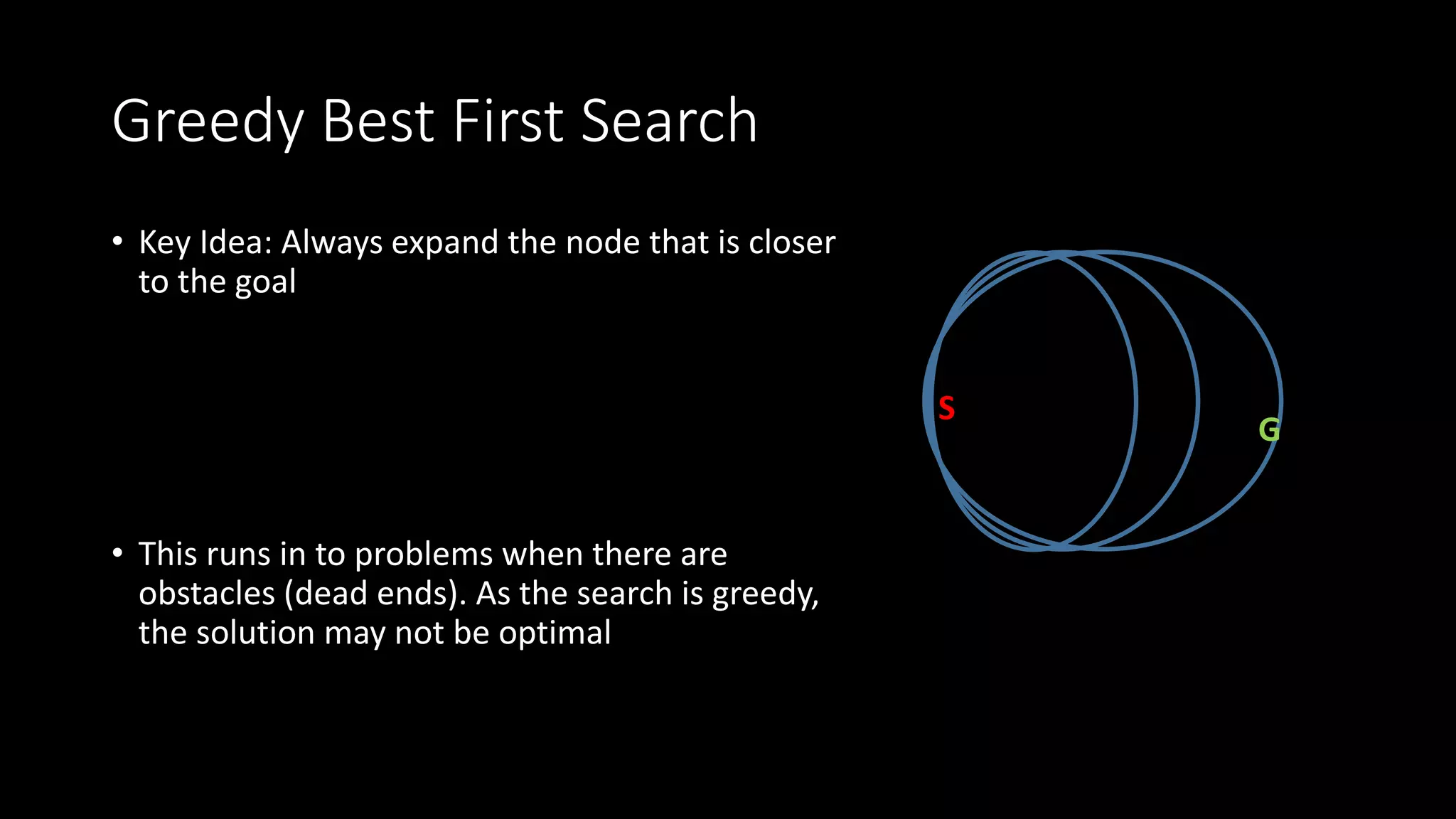 Greedy Best First Search
• Key Idea: Always expand the node that is closer
to the goal
• This runs in to problems when there are
obstacles (dead ends). As the search is greedy,
the solution may not be optimal
S
G
 