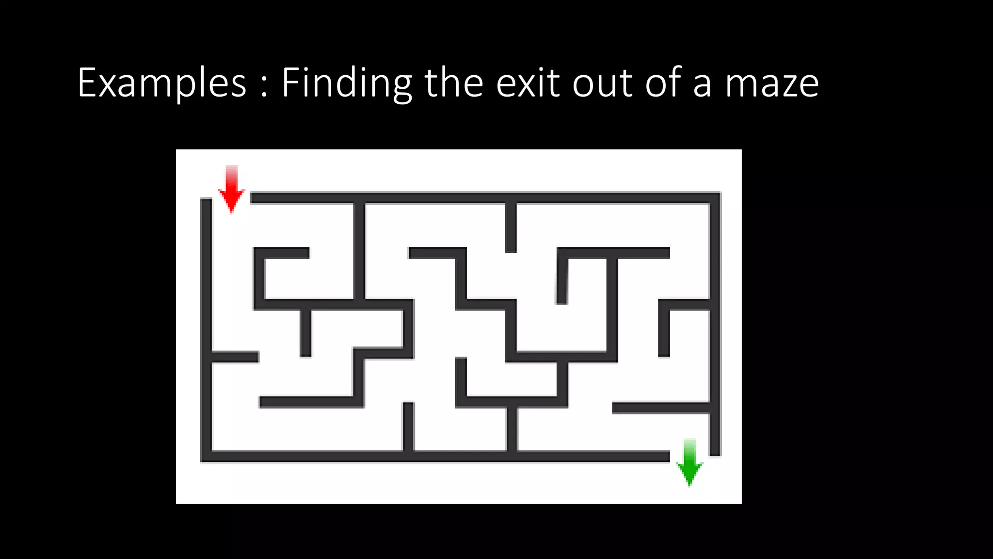 Examples : Finding the exit out of a maze
 