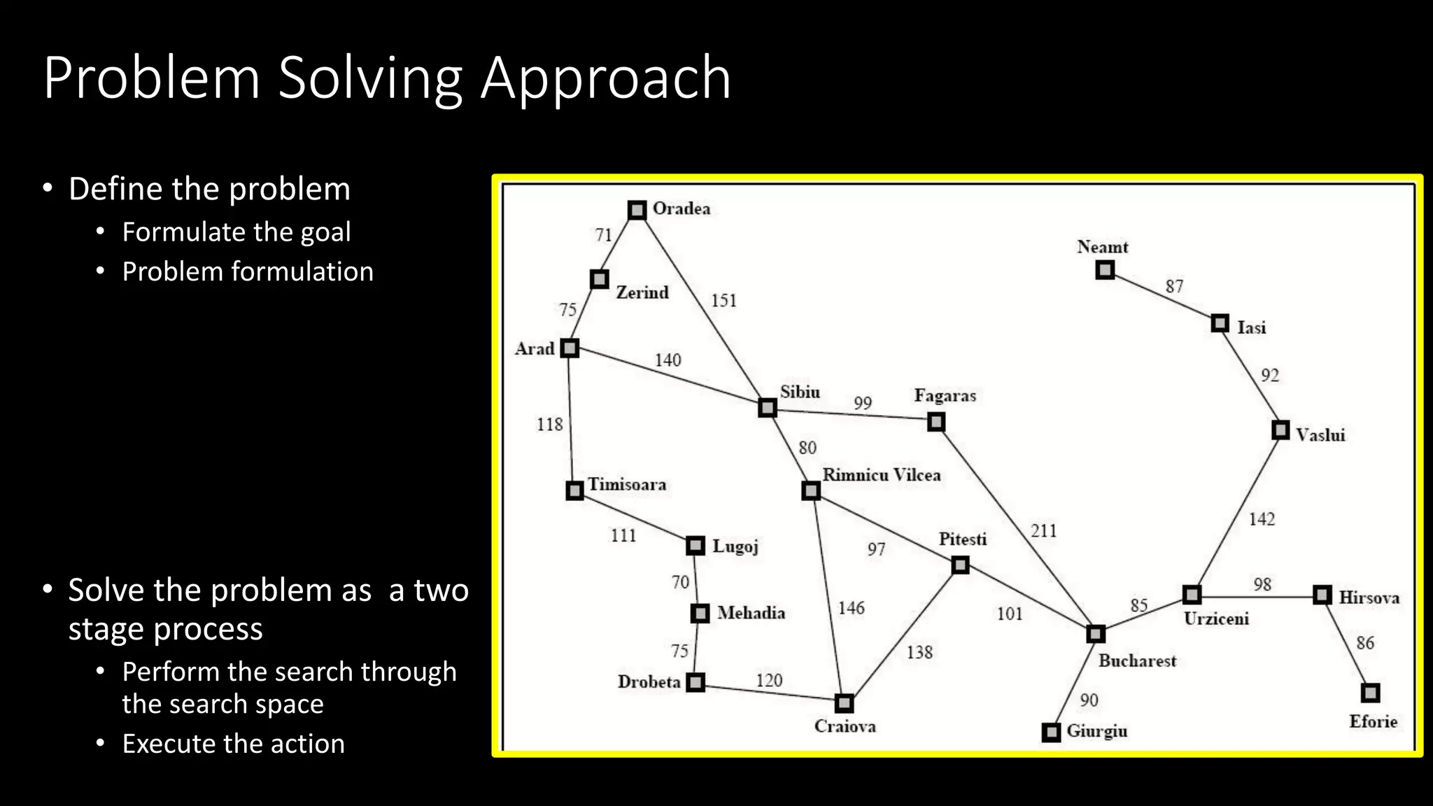 Problem Solving Approach
• Define the problem
• Formulate the goal
• Problem formulation
• Solve the problem as a two
stage process
• Perform the search through
the search space
• Execute the action
 