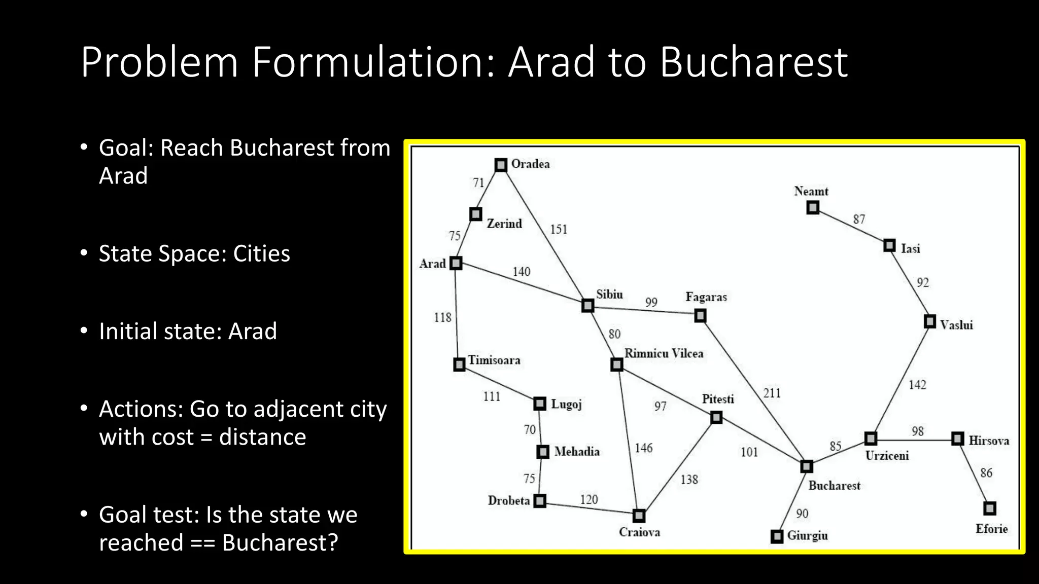 Problem Formulation: Arad to Bucharest
• Goal: Reach Bucharest from
Arad
• State Space: Cities
• Initial state: Arad
• Actions: Go to adjacent city
with cost = distance
• Goal test: Is the state we
reached == Bucharest?
 