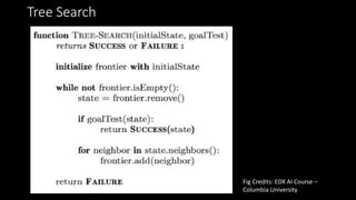 Tree Search
Fig Credits: EDX AI Course –
Columbia University
 