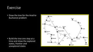 Exercise
• Draw the tree for the Arad to
Bucharest problem
• Build the tree one step at a
time and show the explored
states, frontier and
unexplored states
 