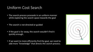 Uniform Cost Search
• The search process proceeds in an uniform manner
while exploring the search space towards the goal
• The search is not directed or guided
• If the goal is far away, the search wouldn’t find it
quickly enough.
• If we want to more efficiently find the goal, we need to
add more “knowledge” that directs the search process.
G
S
 