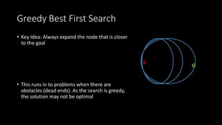 Greedy Best First Search
• Key Idea: Always expand the node that is closer
to the goal
• This runs in to problems when there are
obstacles (dead ends). As the search is greedy,
the solution may not be optimal
S
G
 