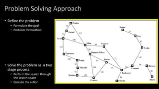 Problem Solving Approach
• Define the problem
• Formulate the goal
• Problem formulation
• Solve the problem as a two
stage process
• Perform the search through
the search space
• Execute the action
 