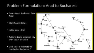 Problem Formulation: Arad to Bucharest
• Goal: Reach Bucharest from
Arad
• State Space: Cities
• Initial state: Arad
• Actions: Go to adjacent city
with cost = distance
• Goal test: Is the state we
reached == Bucharest?
 