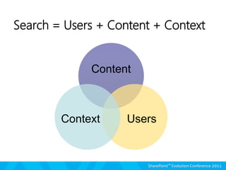 Search = Users + Content + Context
Content
UsersContext
 