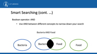 Smart Searching (cont. …)
Boolean operator: AND
• Use AND between different concepts to narrow down your search
Bacteria FoodFoodBacteria
Bacteria AND Food
 