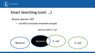 Smart Searching (cont. …)
Boolean operator: NOT
• Use NOT to exclude unwanted concepts
Bacteria E. coli
Bacteria E. coli
Bacteria NOT E. coli
 