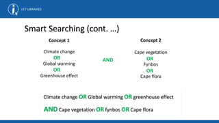Smart Searching (cont. …)
Concept 1
Climate change
Global warming
Greenhouse effect
Concept 2
Cape vegetation
Fynbos
Cape flora
AND OR
OR
OR
OR
Climate change OR Global warming OR greenhouse effect
AND Cape vegetation OR fynbos OR Cape flora
 