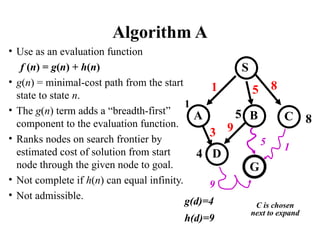 Algorithm A
• Use as an evaluation function
f (n) = g(n) + h(n)
• g(n) = minimal-cost path from the start
state to state n.
• The g(n) term adds a “breadth-first”
component to the evaluation function.
• Ranks nodes on search frontier by
estimated cost of solution from start
node through the given node to goal.
• Not complete if h(n) can equal infinity.
• Not admissible.
S
B
A
D
G
1 5 8
3
1
5
C
1
9
4
5 8
9
g(d)=4
h(d)=9
C is chosen
next to expand
 