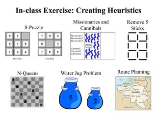 In-class Exercise: Creating Heuristics
8-Puzzle
N-Queens
Missionaries and
Cannibals
Remove 5
Sticks
Water Jug Problem
5
2
Route Planning
 