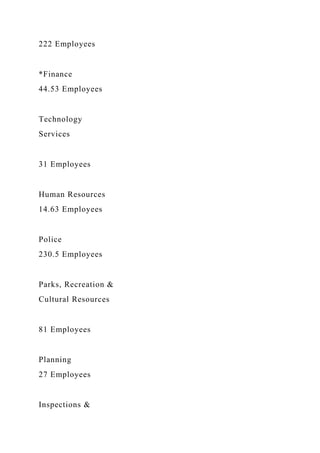 222 Employees
*Finance
44.53 Employees
Technology
Services
31 Employees
Human Resources
14.63 Employees
Police
230.5 Employees
Parks, Recreation &
Cultural Resources
81 Employees
Planning
27 Employees
Inspections &
 