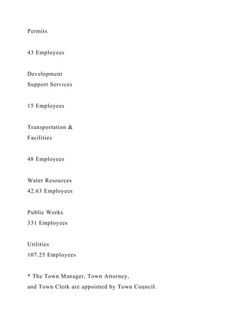 Permits
43 Employees
Development
Support Services
15 Employees
Transportation &
Facilities
48 Employees
Water Resources
42.63 Employees
Public Works
331 Employees
Utilities
107.25 Employees
* The Town Manager, Town Attorney,
and Town Clerk are appointed by Town Council.
 