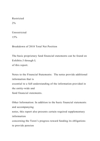 Restricted
2%
Unrestricted
15%
Breakdown of 2018 Total Net Position
The basic proprietary fund financial statements can be found on
Exhibits J through L
of this report.
Notes to the Financial Statements: The notes provide additional
information that is
essential to a full understanding of the information provided in
the entity-wide and
fund financial statements.
Other Information: In addition to the basic financial statements
and accompanying
notes, this report also presents certain required supplementary
information
concerning the Town’s progress toward funding its obligations
to provide pension
 