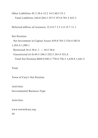 Other Liabilities 45.3 38.6 15.2 14.5 60.5 53.1
Total Liabilities 344.0 264.3 357.5 357.0 701.5 621.3
Deferred inflows of resources 12.4 8.7 3.3 2.4 15.7 11.1
Net Position:
Net Investment in Capital Assets 839.0 785.3 524.4 503.8
1,363.4 1,289.1
Restricted 34.4 30.6 .1 -- 34.5 30.6
Unrestricted (4.4) 69.3 246.3 252.5 241.9 321.8
Total Net Position $869.0 885.2 770.8 756.3 1,639.8 1,641.5
Total
Town of Cary's Net Position
Activities
Governmental Business-Type
Activities
www.townofcary.org
59
 