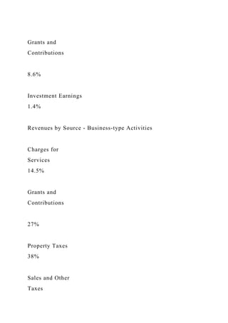 Grants and
Contributions
8.6%
Investment Earnings
1.4%
Revenues by Source - Business-type Activities
Charges for
Services
14.5%
Grants and
Contributions
27%
Property Taxes
38%
Sales and Other
Taxes
 