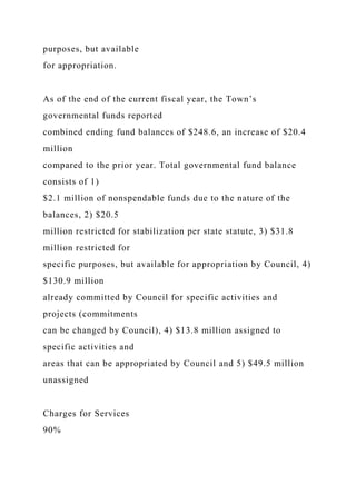 purposes, but available
for appropriation.
As of the end of the current fiscal year, the Town’s
governmental funds reported
combined ending fund balances of $248.6, an increase of $20.4
million
compared to the prior year. Total governmental fund balance
consists of 1)
$2.1 million of nonspendable funds due to the nature of the
balances, 2) $20.5
million restricted for stabilization per state statute, 3) $31.8
million restricted for
specific purposes, but available for appropriation by Council, 4)
$130.9 million
already committed by Council for specific activities and
projects (commitments
can be changed by Council), 4) $13.8 million assigned to
specific activities and
areas that can be appropriated by Council and 5) $49.5 million
unassigned
Charges for Services
90%
 