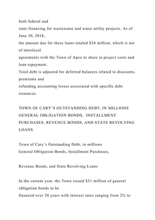 both federal and
state financing for wastewater and water utility projects. As of
June 30, 2018,
the amount due for these loans totaled $34 million, which is net
of interlocal
agreements with the Town of Apex to share in project costs and
loan repayment.
Total debt is adjusted for deferred balances related to discounts,
premiums and
refunding accounting losses associated with specific debt
issuances.
TOWN OF CARY’S OUTSTANDING DEBT, IN MILLIONS
GENERAL OBLIGATION BONDS, INSTALLMENT
PURCHASES, REVENUE BONDS, AND STATE REVOLVING
LOANS
Town of Cary’s Outstanding Debt, in millions
General Obligation Bonds, Installment Purchases,
Revenue Bonds, and State Revolving Loans
In the current year, the Town issued $31 million of general
obligation bonds to be
financed over 20 years with interest rates ranging from 2% to
 