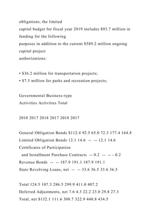 obligations, the limited
capital budget for fiscal year 2019 includes $93.7 million in
funding for the following
purposes in addition to the current $589.2 million ongoing
capital project
authorizations:
• $36.2 million for transportation projects;
• $7.5 million for parks and recreation projects;
Governmental Business-type
Activities Activities Total
2018 2017 2018 2017 2018 2017
General Obligation Bonds $112.4 92.5 65.0 72.3 177.4 164.8
Limited Obligation Bonds 12.1 14.6 -- -- 12.1 14.6
Certificates of Participation
and Installment Purchase Contracts -- 0.2 -- -- - 0.2
Revenue Bonds -- -- 187.9 191.1 187.9 191.1
State Revolving Loans, net -- -- 33.6 36.5 33.6 36.5
Total 124.5 107.3 286.5 299.9 411.0 407.2
Deferred Adjustments, net 7.6 4.3 22.2 23.0 29.8 27.3
Total, net $132.1 111.6 308.7 322.9 440.8 434.5
 