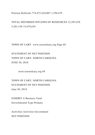 Pension Deferrals 774,472 624,007 1,398,479
TOTAL DEFERRED INFLOWS OF RESOURCES 12,393,478
3,281,156 15,674,634
TOWN OF CARY www.townofcary.org Page 69
STATEMENT OF NET POSITION
TOWN OF CARY, NORTH CAROLINA
JUNE 30, 2018
www.townofcary.org 69
TOWN OF CARY, NORTH CAROLINA
STATEMENT OF NET POSITION
June 30, 2018
EXHIBIT A Business Total
Governmental Type Primary
Activities Activities Government
NET POSITION
 