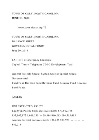 TOWN OF CARY, NORTH CAROLINA
JUNE 30, 2018
www.townofcary.org 72
TOWN OF CARY, NORTH CAROLINA
BALANCE SHEET
GOVERNMENTAL FUNDS
June 30, 2018
EXHIBIT C Emergency Economic
Capital Transit Telephone CDBG Development Total
General Projects Special System Special Special Special
Governmental
Fund Fund Revenue Fund Revenue Fund Revenue Fund Revenue
Fund Funds
ASSETS
UNRESTRICTED ASSETS
Equity in Pooled Cash and Investments $77,012,796
135,962,972 1,069,230 -- 59,884 460,213 214,565,095
Accrued Interest on Investments 338,235 503,979 -- -- -- --
842,214
 
