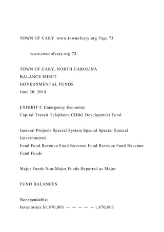 TOWN OF CARY www.townofcary.org Page 73
www.townofcary.org 73
TOWN OF CARY, NORTH CAROLINA
BALANCE SHEET
GOVERNMENTAL FUNDS
June 30, 2018
EXHIBIT C Emergency Economic
Capital Transit Telephone CDBG Development Total
General Projects Special System Special Special Special
Governmental
Fund Fund Revenue Fund Revenue Fund Revenue Fund Revenue
Fund Funds
Major Funds Non-Major Funds Reported as Major
FUND BALANCES
Nonspendable:
Inventories $1,870,803 -- -- -- -- -- 1,870,803
 