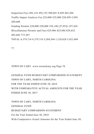 Inspection Fees 492,152 492,152 500,601 8,449 462,206
Traffic Impact Analysis Fee 225,000 225,000 228,950 3,950
289,608
Grading Permits 230,000 230,000 192,148 (37,852) 197,424
Miscellaneous Permits and Fees 425,986 425,986 829,652
403,666 773,307
TOTAL 4,379,716 4,379,716 5,504,544 1,124,828 5,421,069
77
TOWN OF CARY www.townofcary.org Page 78
GENERAL FUND BUDGETARY COMPARISON STATEMENT
TOWN OF CARY, NORTH CAROLINA
FOR THE YEAR ENDED JUNE 30, 2018
WITH COMPARATIVE ACTUAL AMOUNTS FOR THE YEAR
ENDED JUNE 30, 2017
TOWN OF CARY, NORTH CAROLINA
GENERAL FUND
BUDGETARY COMPARISON STATEMENT
For the Year Ended June 30, 2018
With Comparative Actual Amounts for the Year Ended June 30,
 