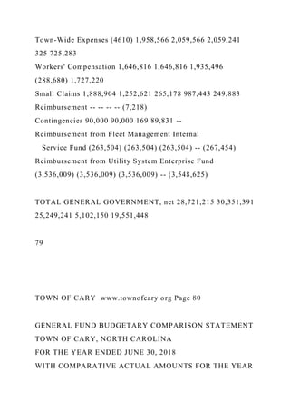 Town-Wide Expenses (4610) 1,958,566 2,059,566 2,059,241
325 725,283
Workers' Compensation 1,646,816 1,646,816 1,935,496
(288,680) 1,727,220
Small Claims 1,888,904 1,252,621 265,178 987,443 249,883
Reimbursement -- -- -- -- (7,218)
Contingencies 90,000 90,000 169 89,831 --
Reimbursement from Fleet Management Internal
Service Fund (263,504) (263,504) (263,504) -- (267,454)
Reimbursement from Utility System Enterprise Fund
(3,536,009) (3,536,009) (3,536,009) -- (3,548,625)
TOTAL GENERAL GOVERNMENT, net 28,721,215 30,351,391
25,249,241 5,102,150 19,551,448
79
TOWN OF CARY www.townofcary.org Page 80
GENERAL FUND BUDGETARY COMPARISON STATEMENT
TOWN OF CARY, NORTH CAROLINA
FOR THE YEAR ENDED JUNE 30, 2018
WITH COMPARATIVE ACTUAL AMOUNTS FOR THE YEAR
 