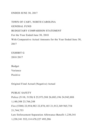 ENDED JUNE 30, 2017
TOWN OF CARY, NORTH CAROLINA
GENERAL FUND
BUDGETARY COMPARISON STATEMENT
For the Year Ended June 30, 2018
With Comparative Actual Amounts for the Year Ended June 30,
2017
EXHIBIT G
2018 2017
Budget
Variance
Positive
Original Final Actual (Negative) Actual
PUBLIC SAFETY
Police (5110, 5120) $ 25,973,588 26,083,196 24,942,888
1,140,308 23,766,248
Fire (5300) 22,954,982 22,878,103 21,912,349 965,754
21,744,753
Law Enforcement Separation Allowance Benefit 1,230,341
1,230,341 552,114 678,227 495,206
 