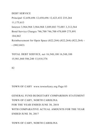 DEBT SERVICE
Principal 12,658,696 12,658,696 12,423,432 235,264
11,175,613
Interest 3,964,968 3,964,968 3,889,883 75,085 3,312,564
Bond Service Charges 746,700 746,700 470,809 275,891
184,862
Reimbursement for Open Space (822,264) (822,264) (822,264) -
- (862,663)
TOTAL DEBT SERVICE, net 16,548,100 16,548,100
15,961,860 586,240 13,810,376
82
TOWN OF CARY www.townofcary.org Page 83
GENERAL FUND BUDGETARY COMPARISON STATEMENT
TOWN OF CARY, NORTH CAROLINA
FOR THE YEAR ENDED JUNE 30, 2018
WITH COMPARATIVE ACTUAL AMOUNTS FOR THE YEAR
ENDED JUNE 30, 2017
TOWN OF CARY, NORTH CAROLINA
 