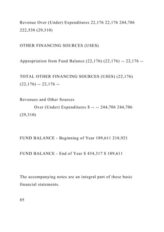 Revenue Over (Under) Expenditures 22,176 22,176 244,706
222,530 (29,310)
OTHER FINANCING SOURCES (USES)
Appropriation from Fund Balance (22,176) (22,176) -- 22,176 --
TOTAL OTHER FINANCING SOURCES (USES) (22,176)
(22,176) -- 22,176 --
Revenues and Other Sources
Over (Under) Expenditures $ -- -- 244,706 244,706
(29,310)
FUND BALANCE - Beginning of Year 189,611 218,921
FUND BALANCE - End of Year $ 434,317 $ 189,611
The accompanying notes are an integral part of these basic
financial statements.
85
 