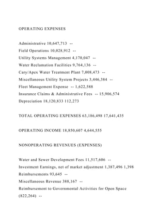 OPERATING EXPENSES
Administrative 10,647,713 --
Field Operations 10,028,912 --
Utility Systems Management 4,170,047 --
Water Reclamation Facilities 9,764,136 --
Cary/Apex Water Treatment Plant 7,008,473 --
Miscellaneous Utility System Projects 3,446,384 --
Fleet Management Expense -- 1,622,588
Insurance Claims & Administrative Fees -- 15,906,574
Depreciation 18,120,833 112,273
TOTAL OPERATING EXPENSES 63,186,498 17,641,435
OPERATING INCOME 18,850,607 4,644,555
NONOPERATING REVENUES (EXPENSES)
Water and Sewer Development Fees 11,517,606 --
Investment Earnings, net of market adjustment 1,387,496 1,398
Reimbursements 93,645 --
Miscellaneous Revenue 388,167 --
Reimbursement to Governmental Activities for Open Space
(822,264) --
 