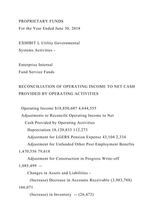 PROPRIETARY FUNDS
For the Year Ended June 30, 2018
EXHIBIT L Utility Governmental
Systems Activities -
Enterprise Internal
Fund Service Funds
RECONCILIATION OF OPERATING INCOME TO NET CASH
PROVIDED BY OPERATING ACTIVITIES
Operating Income $18,850,607 4,644,555
Adjustments to Reconcile Operating Income to Net
Cash Provided by Operating Activities
Depreciation 18,120,833 112,273
Adjustment for LGERS Pension Expense 43,104 2,334
Adjustment for Unfunded Other Post Employment Benefits
1,470,556 79,618
Adjustment for Construction in Progress Write-off
1,085,499 --
Changes in Assets and Liabilities -
(Increase) Decrease in Accounts Receivable (3,983,788)
166,071
(Increase) in Inventory -- (26,472)
 