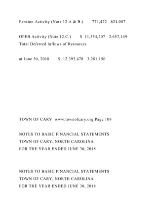 Pension Activity (Note 12.A & B.) 774,472 624,007
OPEB Activity (Note 12.C.) $ 11,554,207 2,657,149
Total Deferred Inflows of Resources
at June 30, 2018 $ 12,393,478 3,281,156
TOWN OF CARY www.townofcary.org Page 109
NOTES TO BASIC FINANCIAL STATEMENTS
TOWN OF CARY, NORTH CAROLINA
FOR THE YEAR ENDED JUNE 30, 2018
NOTES TO BASIC FINANCIAL STATEMENTS
TOWN OF CARY, NORTH CAROLINA
FOR THE YEAR ENDED JUNE 30, 2018
 