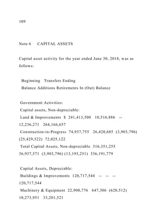109
Note 6 CAPITAL ASSETS
Capital asset activity for the year ended June 30, 2018, was as
follows:
Beginning Transfers Ending
Balance Additions Retirements In (Out) Balance
Government Activities:
Capital assets, Non-depreciable:
Land & Improvements $ 241,413,500 10,516,886 --
12,236,271 264,166,657
Construction-in-Progress 74,937,755 26,420,685 (3,903,796)
(25,429,522) 72,025,122
Total Capital Assets, Non-depreciable 316,351,255
36,937,571 (3,903,796) (13,193,251) 336,191,779
Capital Assets, Depreciable:
Buildings & Improvements 120,717,544 -- -- --
120,717,544
Machinery & Equipment 22,900,776 647,306 (620,512)
10,273,951 33,201,521
 