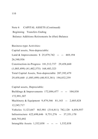 110
Note 6 CAPITAL ASSETS (Continued)
Beginning Transfers Ending
Balance Additions Retirements In (Out) Balance
Business-type Activities:
Capital assets, Non-depreciable:
Land & Improvements $ 25,879,742 -- -- 469,194
26,348,936
Construction-in-Progress 181,512,737 29,458,660
(1,085,499) (41,402,575) 168,483,323
Total Capital Assets, Non-depreciable 207,392,479
29,458,660 (1,085,499) (40,933,381) 194,832,259
Capital assets, Depreciable:
Buildings & Improvements 172,886,477 -- -- 104,830
172,991,307
Machinery & Equipment 9,479,546 81,143 -- 2,685,028
12,245,717
Vehicles 5,123,667 463,981 (314,811) 782,120 6,054,957
Infrastructure 622,690,646 8,751,276 -- 37,351,170
668,793,092
Intangible Assets 1,532,038 -- -- -- 1,532,038
 