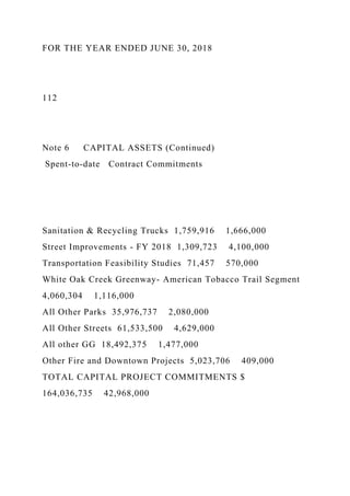 FOR THE YEAR ENDED JUNE 30, 2018
112
Note 6 CAPITAL ASSETS (Continued)
Spent-to-date Contract Commitments
Sanitation & Recycling Trucks 1,759,916 1,666,000
Street Improvements - FY 2018 1,309,723 4,100,000
Transportation Feasibility Studies 71,457 570,000
White Oak Creek Greenway- American Tobacco Trail Segment
4,060,304 1,116,000
All Other Parks 35,976,737 2,080,000
All Other Streets 61,533,500 4,629,000
All other GG 18,492,375 1,477,000
Other Fire and Downtown Projects 5,023,706 409,000
TOTAL CAPITAL PROJECT COMMITMENTS $
164,036,735 42,968,000
 