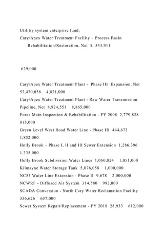 Utilitiy system enterprise fund:
Cary/Apex Water Treatment Facility – Process Basin
Rehabilitation/Restoration, Net $ 533,911
629,000
Cary/Apex Water Treatment Plant - Phase III Expansion, Net
57,470,058 4,821,000
Cary/Apex Water Treatment Plant - Raw Water Transmission
Pipeline, Net 8,924,551 8,865,000
Force Main Inspection & Rehabilitation - FY 2008 2,779,828
815,000
Green Level West Road Water Line - Phase III 444,673
1,832,000
Holly Brook – Phase I, II and III Sewer Extension 1,286,396
1,335,000
Holly Brook Subdivision Water Lines 1,060,824 1,051,000
Kilmayne Water Storage Tank 5,076,058 1,000,000
NC55 Water Line Extension - Phase II 9,678 2,000,000
NCWRF - Diffused Air System 314,580 992,000
SCADA Conversion - North Cary Water Reclamation Facility
356,626 637,000
Sewer System Repair/Replacement - FY 2018 28,933 612,000
 