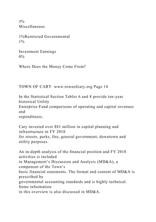3%
Miscellaneous
1%Restricted Governmental
1%
Investment Earnings
0%
Where Does the Money Come From?
TOWN OF CARY www.townofcary.org Page 14
In the Statistical Section Tables 6 and 8 provide ten-year
historical Utility
Enterprise Fund comparisons of operating and capital revenues
and
expenditures.
Cary invested over $81 million in capital planning and
infrastructure in FY 2018
for streets, parks, fire, general government, downtown and
utility purposes.
An in-depth analysis of the financial position and FY 2018
activities is included
in Management’s Discussion and Analysis (MD&A), a
component of the Town’s
basic financial statements. The format and content of MD&A is
prescribed by
governmental accounting standards and is highly technical.
Some information
in this overview is also discussed in MD&A.
 