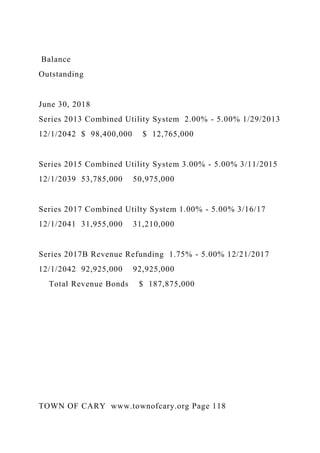 Balance
Outstanding
June 30, 2018
Series 2013 Combined Utility System 2.00% - 5.00% 1/29/2013
12/1/2042 $ 98,400,000 $ 12,765,000
Series 2015 Combined Utility System 3.00% - 5.00% 3/11/2015
12/1/2039 53,785,000 50,975,000
Series 2017 Combined Utilty System 1.00% - 5.00% 3/16/17
12/1/2041 31,955,000 31,210,000
Series 2017B Revenue Refunding 1.75% - 5.00% 12/21/2017
12/1/2042 92,925,000 92,925,000
Total Revenue Bonds $ 187,875,000
TOWN OF CARY www.townofcary.org Page 118
 