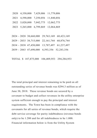 2020 4,350,000 7,429,006 11,779,006
2021 4,590,000 7,250,056 11,840,056
2022 5,020,000 7,042,775 12,062,775
2023 5,265,000 6,799,869 12,064,869
2024 – 2028 30,660,000 29,763,169 60,423,169
2029 – 2033 38,715,000 22,161,744 60,876,744
2034 – 2038 47,450,000 13,787,497 61,237,497
2039 – 2043 47,690,000 4,593,356 52,283,356
TOTAL $ 187,875,000 106,409,953 294,284,953
The total principal and interest remaining to be paid on all
outstanding series of revenue bonds was $294.3 million as of
June 30, 2018. These revenue bonds are secured by a
covenant to budget and collect revenues in the utility enterprise
system sufficient enough to pay the principal and interest
requirements. The Town has been in compliance with the
covenants for all series of revenue bonds, which require the
debt service coverage for parity indebtedness (revenue bonds
only) to be 1.200 and for all indebtedness to be 1.000.
Financial information below is from the Utility System
 