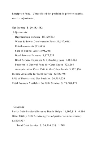 Enterprise Fund. Unrestricted net position is prior to internal
service adjustment.
Net Income $ 20,883,882
Adjustments:
Depreciation Expense 18,120,833
Water & Sewer Development Fees (11,517,606)
Reimbursements (93,645)
Sale of Capital Assets (95,201)
Bond Interest Expense 9,975,323
Bond Service Expenses & Refunding Loss 1,185,765
Payment to General Fund for Open Space 822,264
Administrative Costs Paid to the Other Funds 3,572,336
Income Available for Debt Service 42,853,951
15% of Unrestricted Net Position 36,755,220
Total Sources Available for Debt Service $ 79,609,171
Coverage
Parity Debt Service (Revenue Bonds Only) 11,907,118 6.686
Other Utility Debt Service (gross of partner reimbursement)
12,606,937
Total Debt Service $ 24,514,055 1.748
 